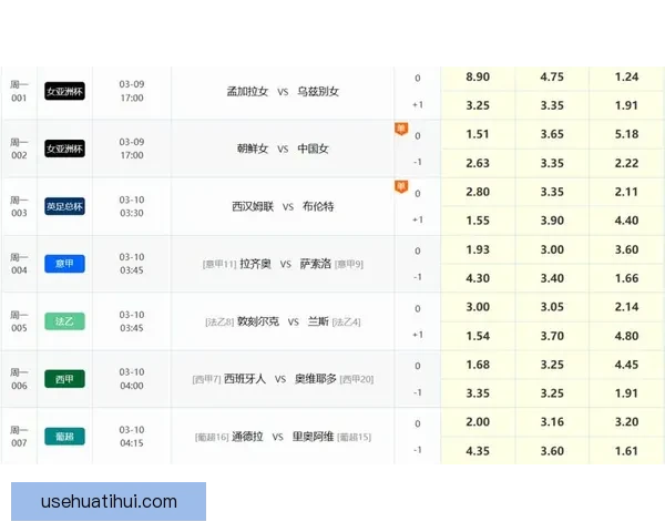足球竞猜网站推荐 精准分析数据助你轻松预测胜负走势 足球竞猜网站推荐 精准分析数据助你轻松预测胜负走势