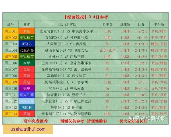 精准足球比分竞猜策略解析让你轻松赢取赛场收益 精准足球比分竞猜策略解析让你轻松赢取赛场收益