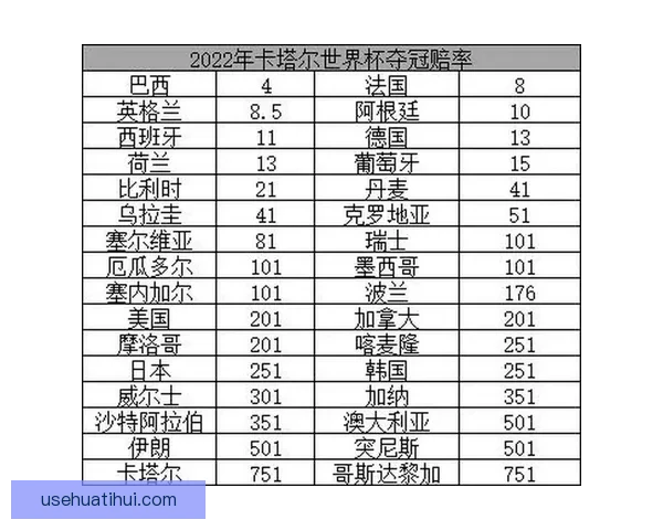 世界杯竞猜赔率对比分析 提升投注精准度与策略选择